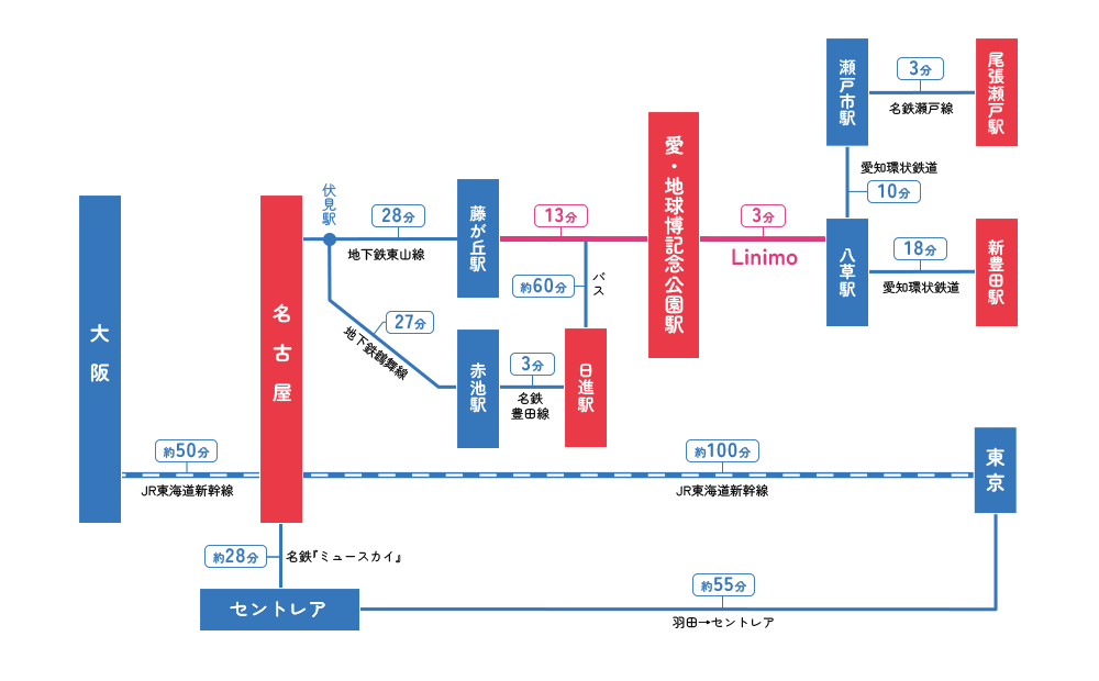 ジブリパークに行くなら Linimoが便利！